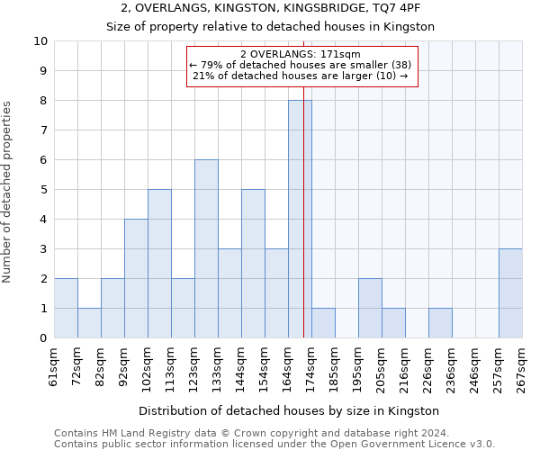 2, OVERLANGS, KINGSTON, KINGSBRIDGE, TQ7 4PF: Size of property relative to detached houses in Kingston