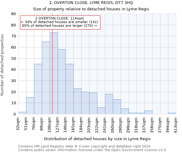 2, OVERTON CLOSE, LYME REGIS, DT7 3HQ: Size of property relative to detached houses in Lyme Regis