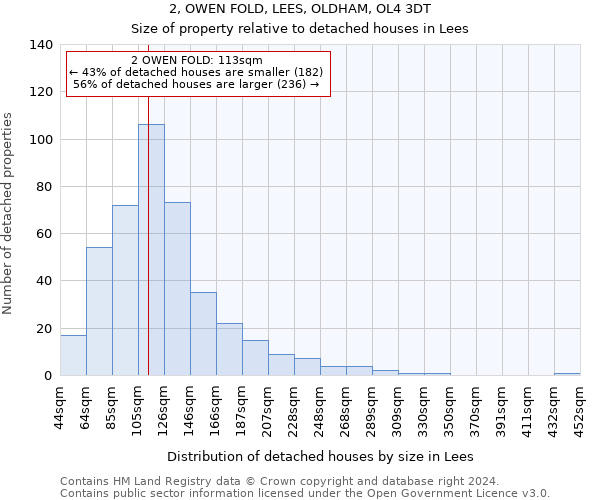 2, OWEN FOLD, LEES, OLDHAM, OL4 3DT: Size of property relative to detached houses in Lees