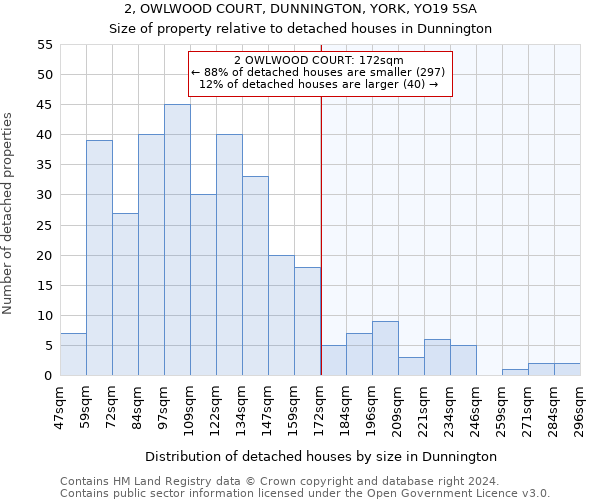 2, OWLWOOD COURT, DUNNINGTON, YORK, YO19 5SA: Size of property relative to detached houses in Dunnington