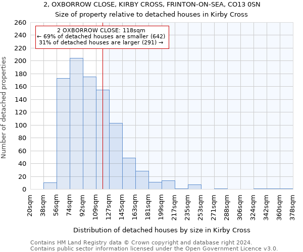 2, OXBORROW CLOSE, KIRBY CROSS, FRINTON-ON-SEA, CO13 0SN: Size of property relative to detached houses in Kirby Cross