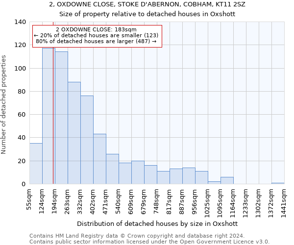 2, OXDOWNE CLOSE, STOKE D'ABERNON, COBHAM, KT11 2SZ: Size of property relative to detached houses in Oxshott