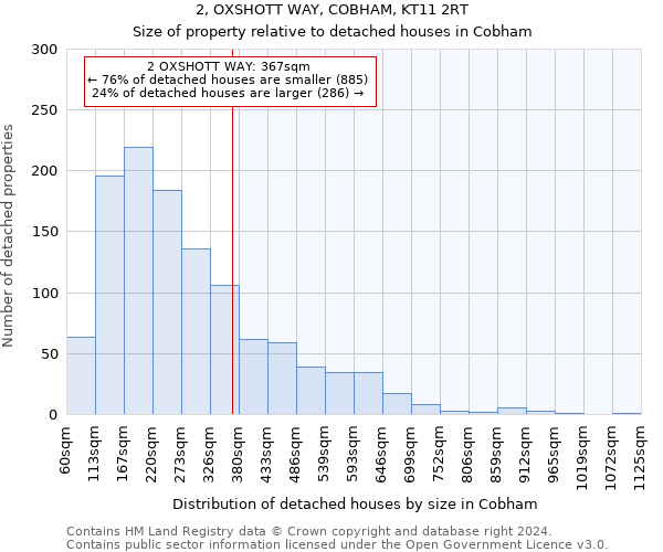 2, OXSHOTT WAY, COBHAM, KT11 2RT: Size of property relative to detached houses in Cobham