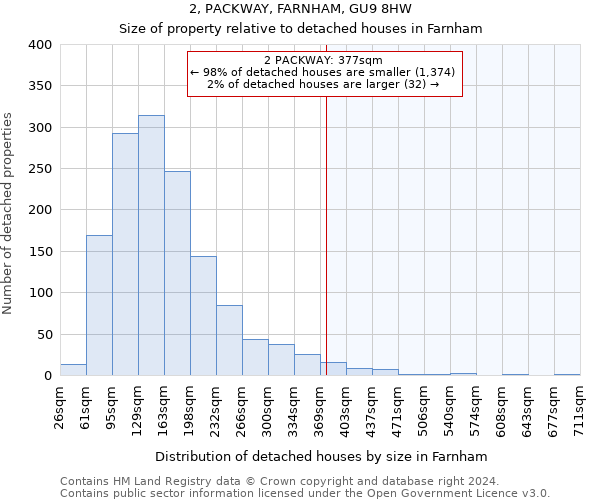 2, PACKWAY, FARNHAM, GU9 8HW: Size of property relative to detached houses in Farnham
