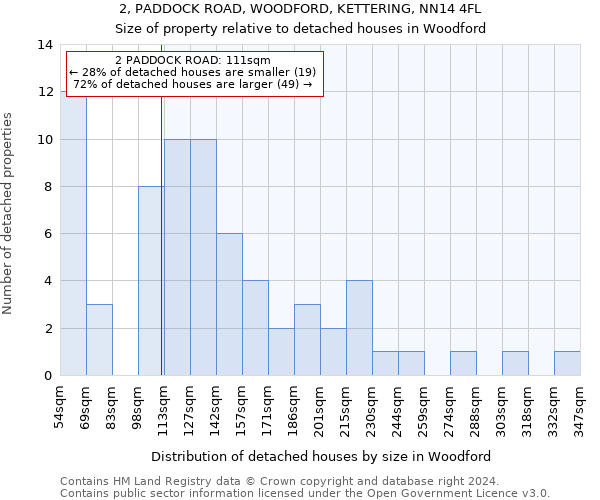2, PADDOCK ROAD, WOODFORD, KETTERING, NN14 4FL: Size of property relative to detached houses in Woodford