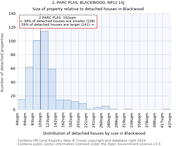 2, PARC PLAS, BLACKWOOD, NP12 1SJ: Size of property relative to detached houses in Blackwood