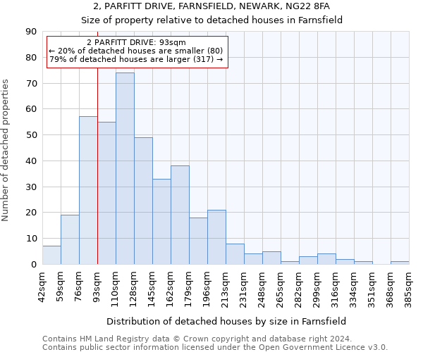 2, PARFITT DRIVE, FARNSFIELD, NEWARK, NG22 8FA: Size of property relative to detached houses in Farnsfield