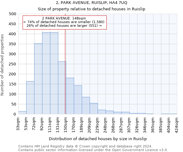 2, PARK AVENUE, RUISLIP, HA4 7UQ: Size of property relative to detached houses in Ruislip