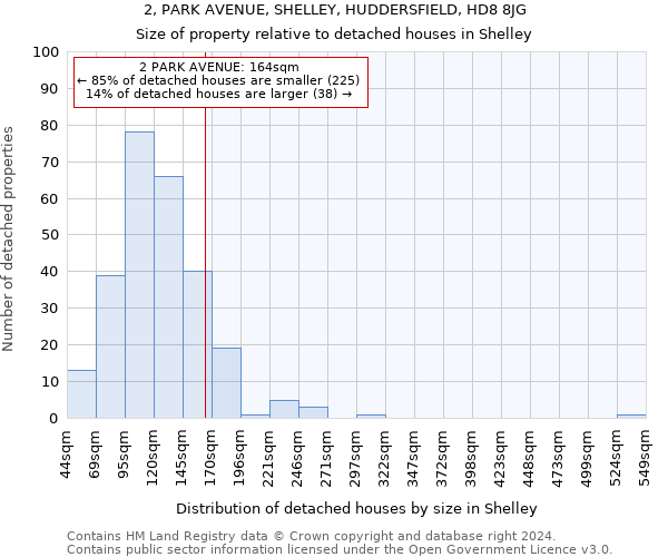 2, PARK AVENUE, SHELLEY, HUDDERSFIELD, HD8 8JG: Size of property relative to detached houses in Shelley