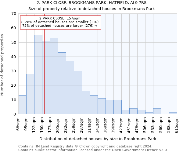 2, PARK CLOSE, BROOKMANS PARK, HATFIELD, AL9 7RS: Size of property relative to detached houses in Brookmans Park