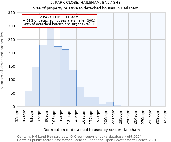 2, PARK CLOSE, HAILSHAM, BN27 3HS: Size of property relative to detached houses in Hailsham