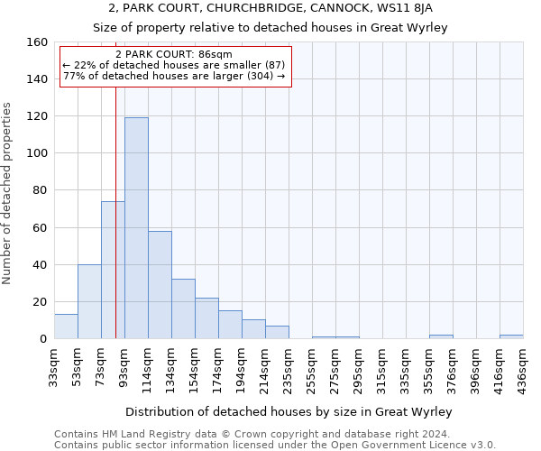 2, PARK COURT, CHURCHBRIDGE, CANNOCK, WS11 8JA: Size of property relative to detached houses in Great Wyrley