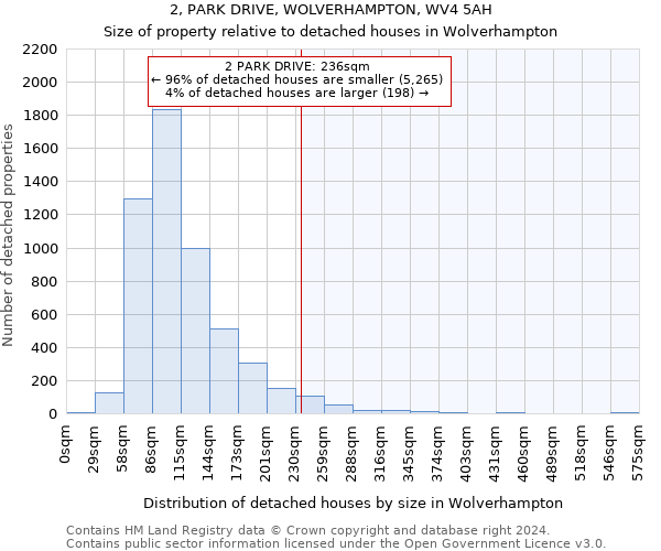 2, PARK DRIVE, WOLVERHAMPTON, WV4 5AH: Size of property relative to detached houses in Wolverhampton