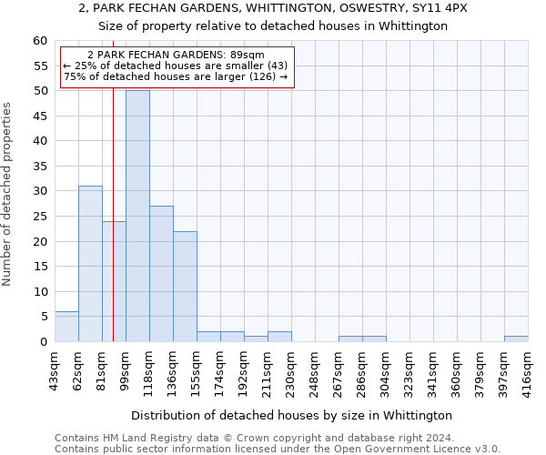 2, PARK FECHAN GARDENS, WHITTINGTON, OSWESTRY, SY11 4PX: Size of property relative to detached houses in Whittington