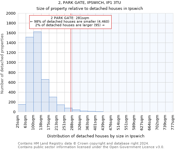 2, PARK GATE, IPSWICH, IP1 3TU: Size of property relative to detached houses in Ipswich