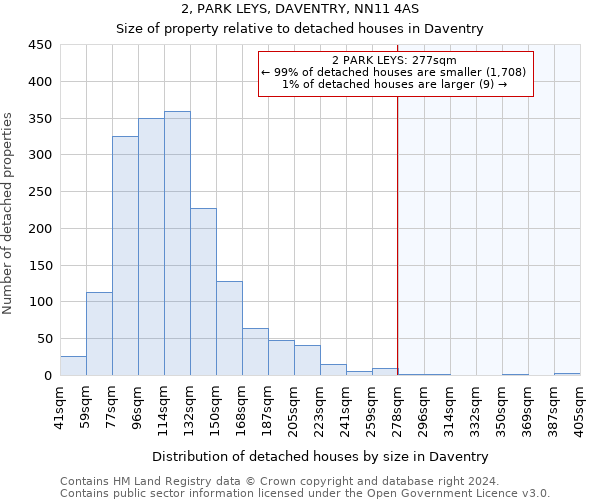 2, PARK LEYS, DAVENTRY, NN11 4AS: Size of property relative to detached houses in Daventry
