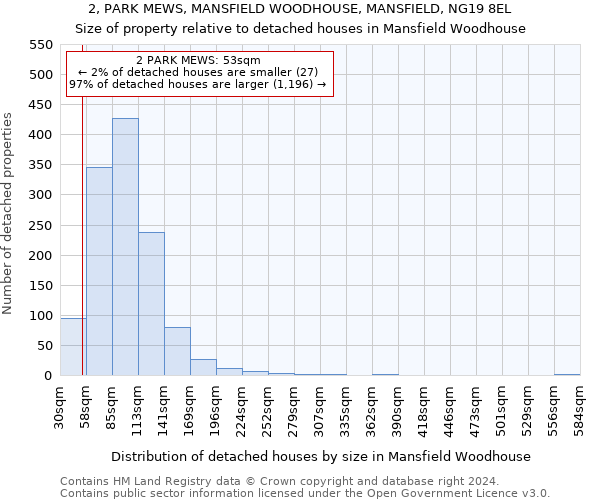 2, PARK MEWS, MANSFIELD WOODHOUSE, MANSFIELD, NG19 8EL: Size of property relative to detached houses in Mansfield Woodhouse