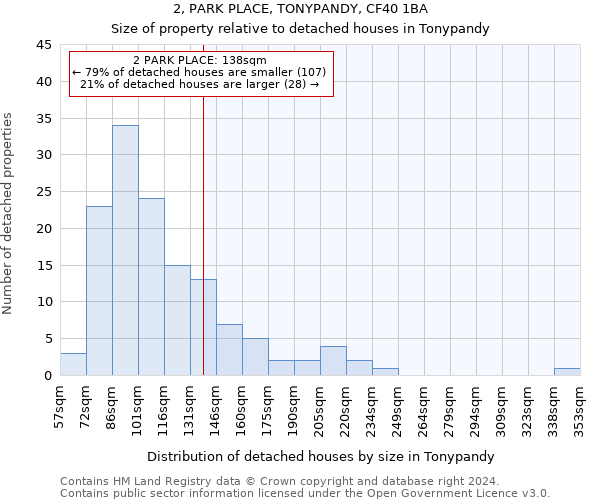 2, PARK PLACE, TONYPANDY, CF40 1BA: Size of property relative to detached houses in Tonypandy