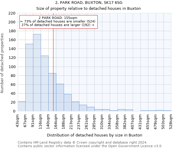 2, PARK ROAD, BUXTON, SK17 6SG: Size of property relative to detached houses in Buxton