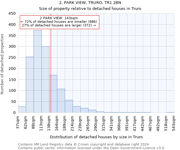 2, PARK VIEW, TRURO, TR1 2BN: Size of property relative to detached houses in Truro