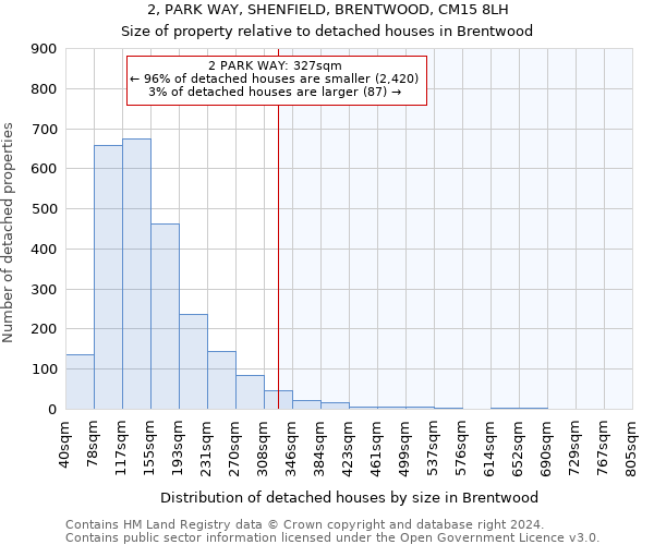 2, PARK WAY, SHENFIELD, BRENTWOOD, CM15 8LH: Size of property relative to detached houses in Brentwood