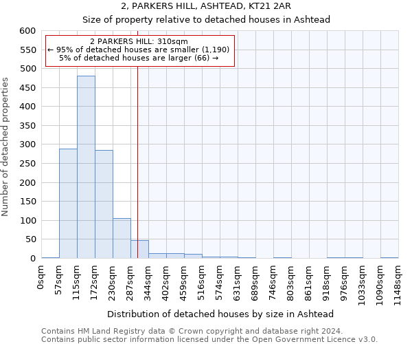 2, PARKERS HILL, ASHTEAD, KT21 2AR: Size of property relative to detached houses in Ashtead