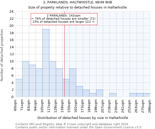 2, PARKLANDS, HALTWHISTLE, NE49 9HB: Size of property relative to detached houses in Haltwhistle