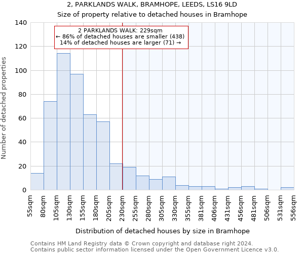 2, PARKLANDS WALK, BRAMHOPE, LEEDS, LS16 9LD: Size of property relative to detached houses in Bramhope