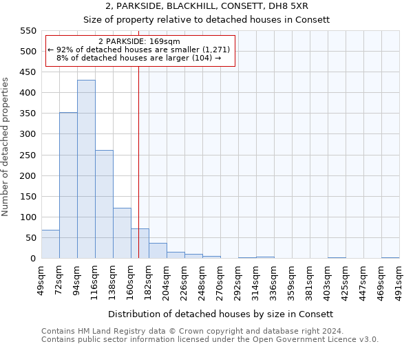 2, PARKSIDE, BLACKHILL, CONSETT, DH8 5XR: Size of property relative to detached houses in Consett
