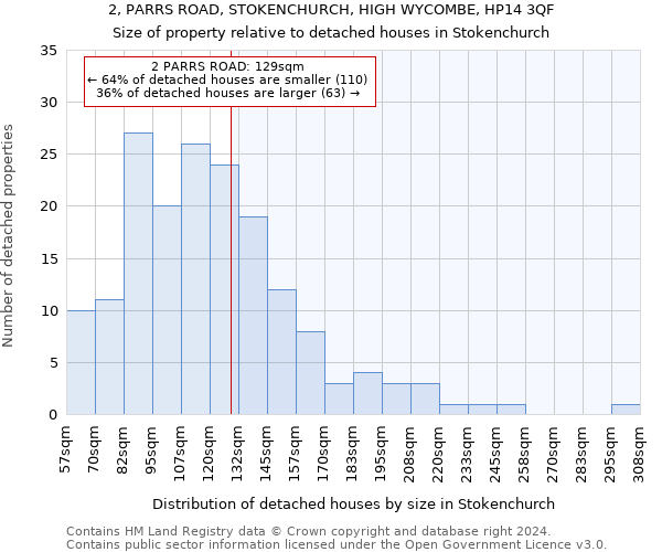 2, PARRS ROAD, STOKENCHURCH, HIGH WYCOMBE, HP14 3QF: Size of property relative to detached houses in Stokenchurch