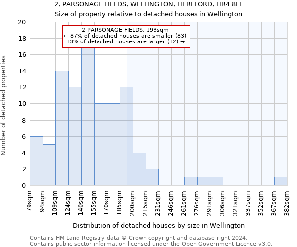 2, PARSONAGE FIELDS, WELLINGTON, HEREFORD, HR4 8FE: Size of property relative to detached houses in Wellington