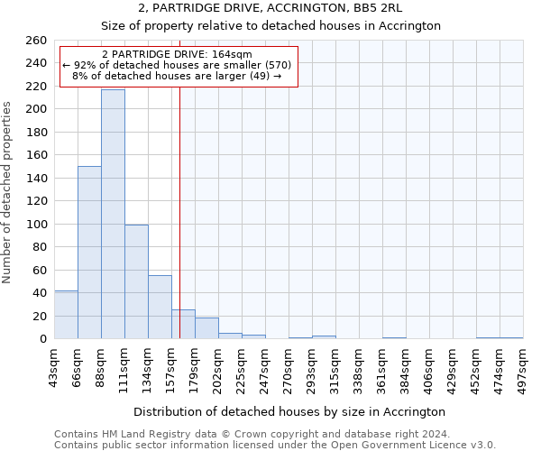 2, PARTRIDGE DRIVE, ACCRINGTON, BB5 2RL: Size of property relative to detached houses in Accrington