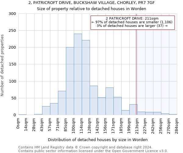 2, PATRICROFT DRIVE, BUCKSHAW VILLAGE, CHORLEY, PR7 7GF: Size of property relative to detached houses in Worden