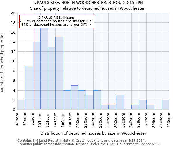 2, PAULS RISE, NORTH WOODCHESTER, STROUD, GL5 5PN: Size of property relative to detached houses in Woodchester