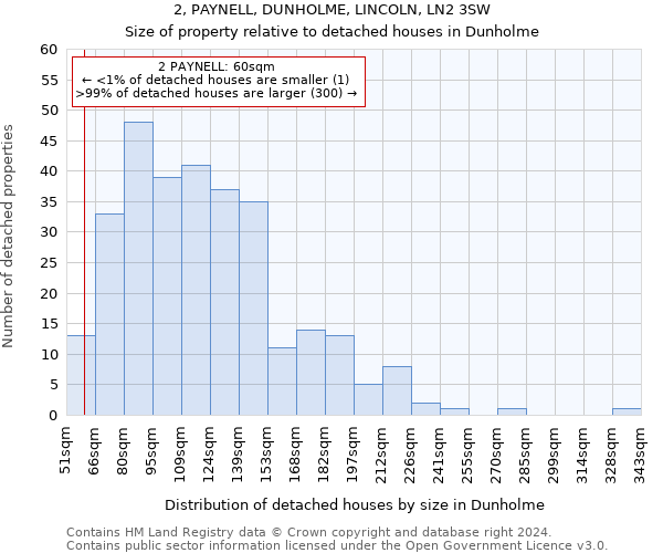 2, PAYNELL, DUNHOLME, LINCOLN, LN2 3SW: Size of property relative to detached houses in Dunholme