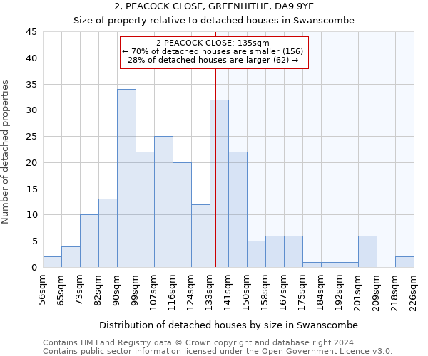 2, PEACOCK CLOSE, GREENHITHE, DA9 9YE: Size of property relative to detached houses in Swanscombe