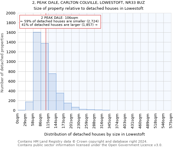 2, PEAK DALE, CARLTON COLVILLE, LOWESTOFT, NR33 8UZ: Size of property relative to detached houses in Lowestoft