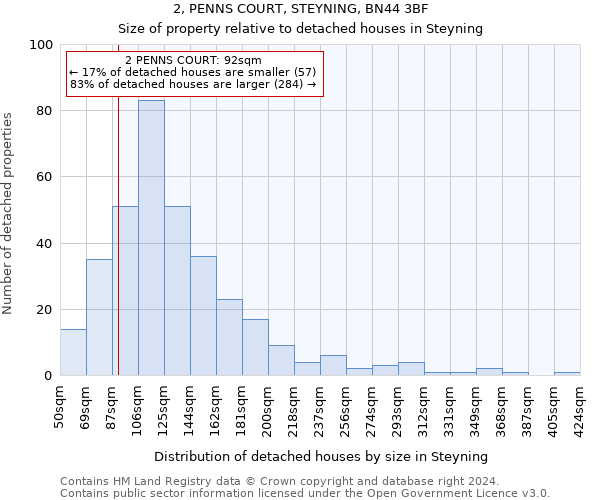 2, PENNS COURT, STEYNING, BN44 3BF: Size of property relative to detached houses in Steyning