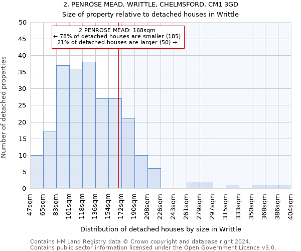 2, PENROSE MEAD, WRITTLE, CHELMSFORD, CM1 3GD: Size of property relative to detached houses in Writtle