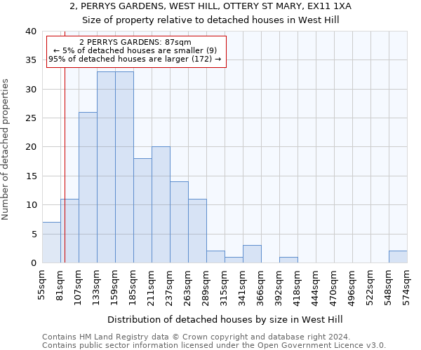 2, PERRYS GARDENS, WEST HILL, OTTERY ST MARY, EX11 1XA: Size of property relative to detached houses in West Hill