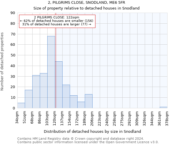 2, PILGRIMS CLOSE, SNODLAND, ME6 5FR: Size of property relative to detached houses in Snodland