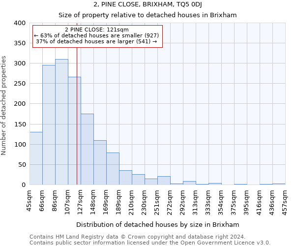 2, PINE CLOSE, BRIXHAM, TQ5 0DJ: Size of property relative to detached houses in Brixham