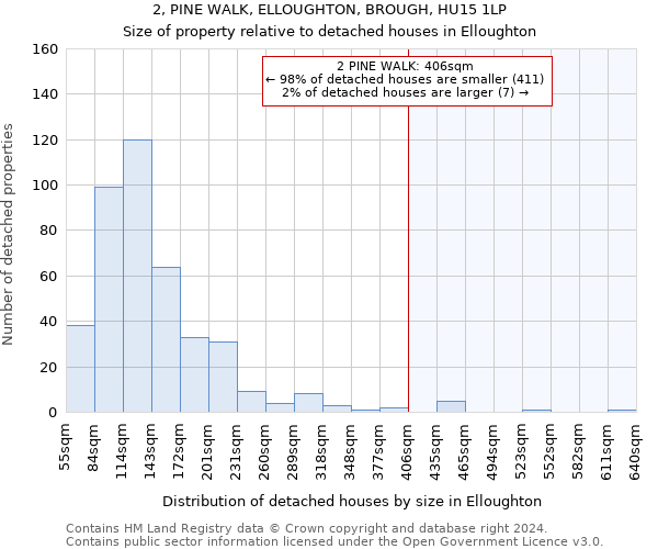 2, PINE WALK, ELLOUGHTON, BROUGH, HU15 1LP: Size of property relative to detached houses in Elloughton