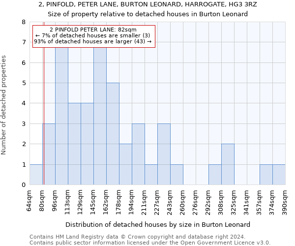 2, PINFOLD, PETER LANE, BURTON LEONARD, HARROGATE, HG3 3RZ: Size of property relative to detached houses in Burton Leonard