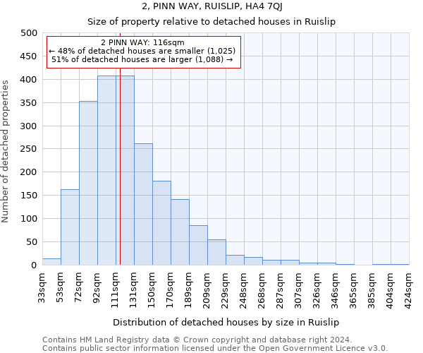 2, PINN WAY, RUISLIP, HA4 7QJ: Size of property relative to detached houses in Ruislip