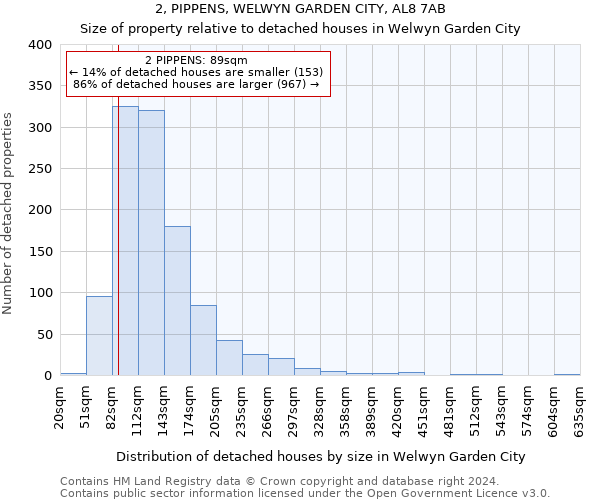 2, PIPPENS, WELWYN GARDEN CITY, AL8 7AB: Size of property relative to detached houses in Welwyn Garden City