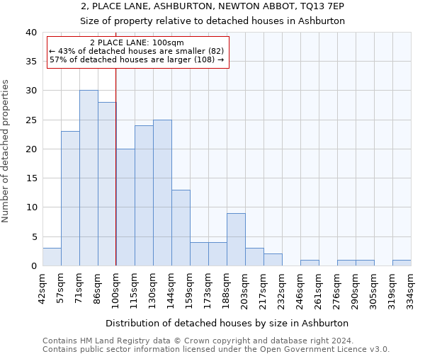 2, PLACE LANE, ASHBURTON, NEWTON ABBOT, TQ13 7EP: Size of property relative to detached houses in Ashburton