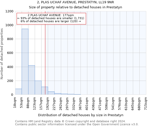2, PLAS UCHAF AVENUE, PRESTATYN, LL19 9NR: Size of property relative to detached houses in Prestatyn