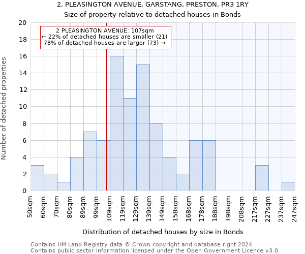 2, PLEASINGTON AVENUE, GARSTANG, PRESTON, PR3 1RY: Size of property relative to detached houses in Bonds