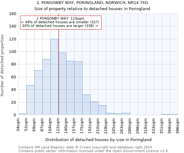 2, PONSONBY WAY, PORINGLAND, NORWICH, NR14 7XG: Size of property relative to detached houses in Poringland